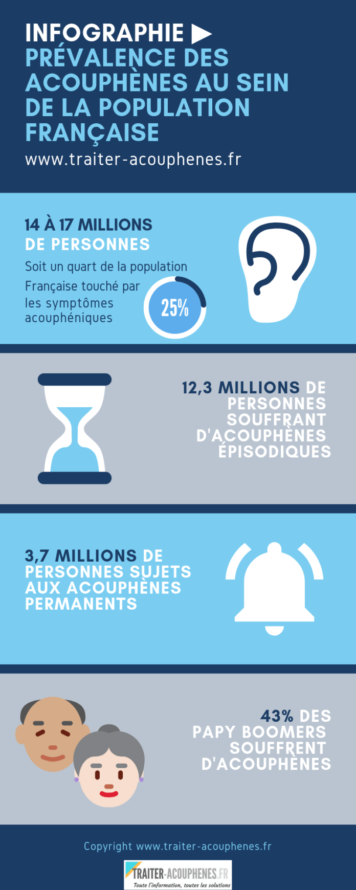 [INFOGRAPHIE] : Combien de personnes souffrent d'acouphènes en France