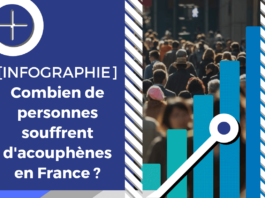 Ce visuel illustre l'article dédié à l'acouphénie dans la population Française